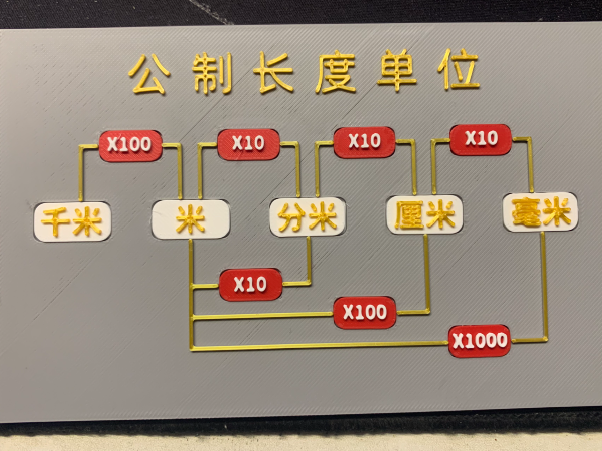 公制长度单位教具 - 免费 3D 打印模型 - MakerWorld