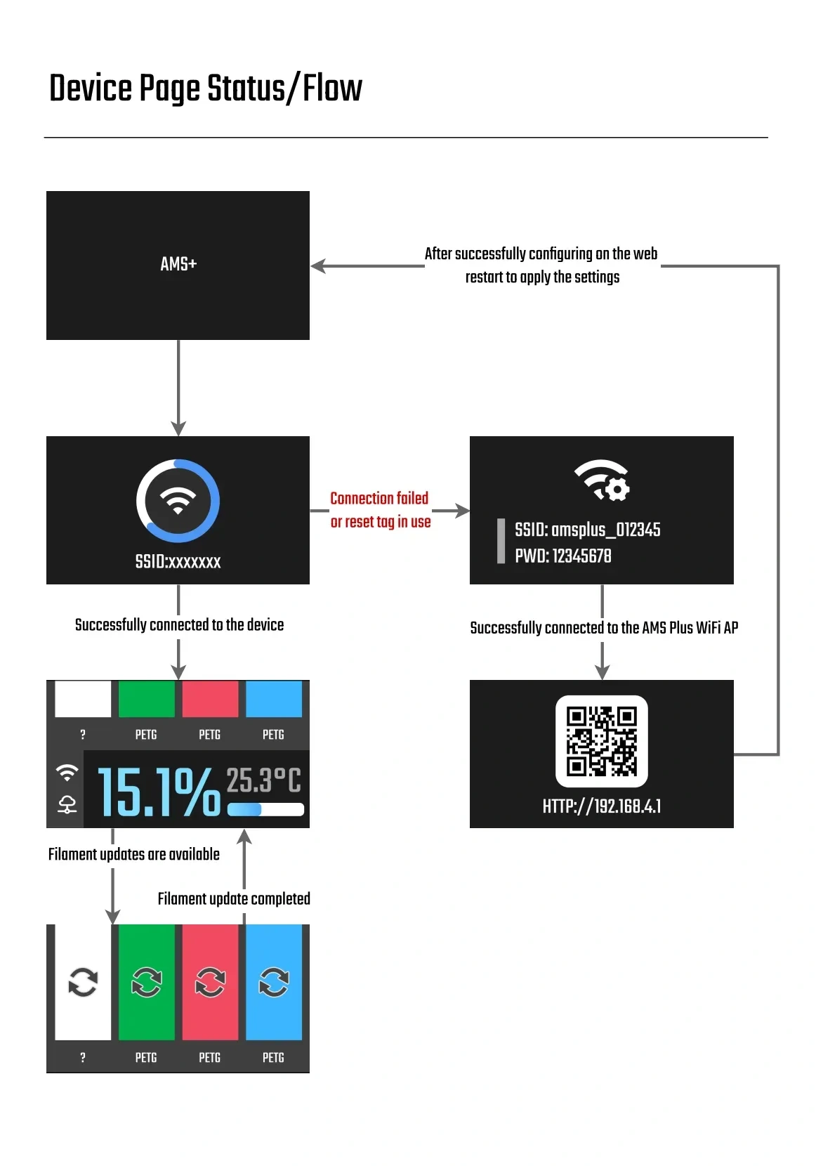 AMS Plus - 免费 3D 打印模型 - MakerWorld